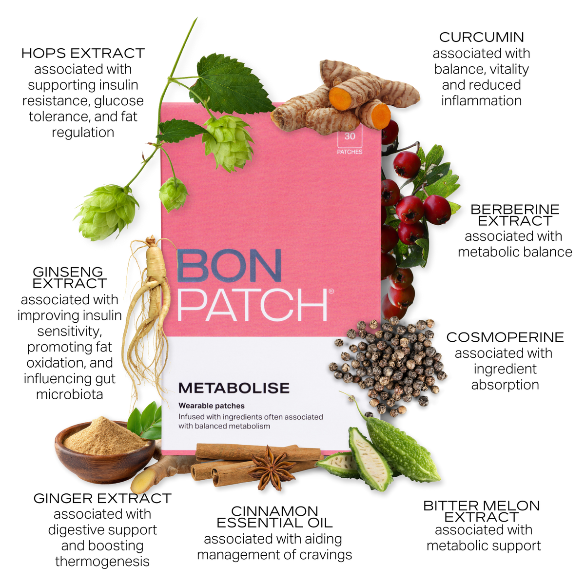 BonPatch product packaging with health benefits and ingredients displayed around it.