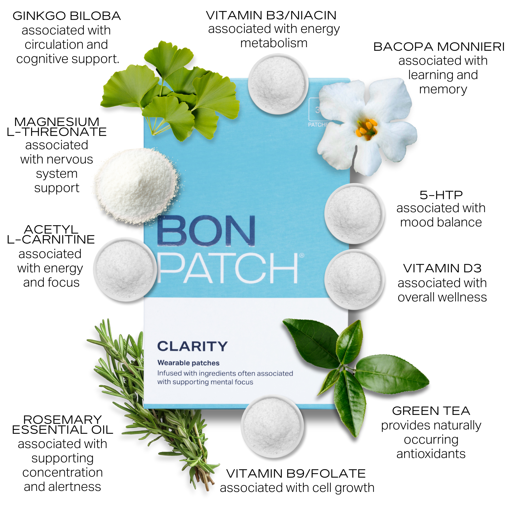 BonPatch clarity patches with ingredients and their benefits on a white background