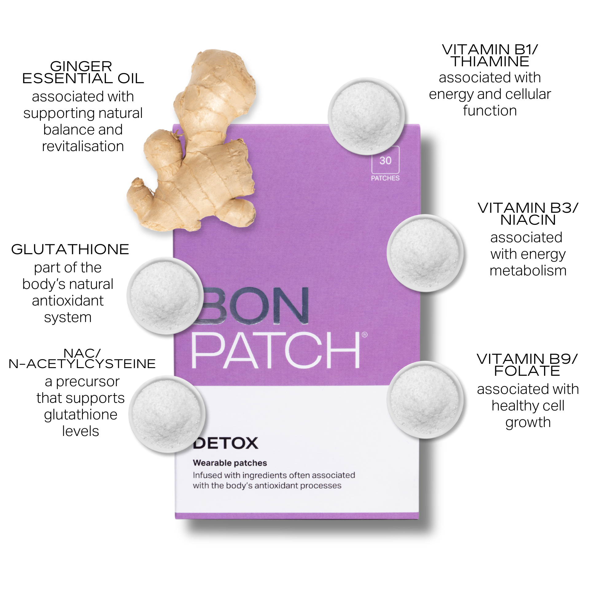 Box of BonPatch detox patches with ingredients listed on a white background