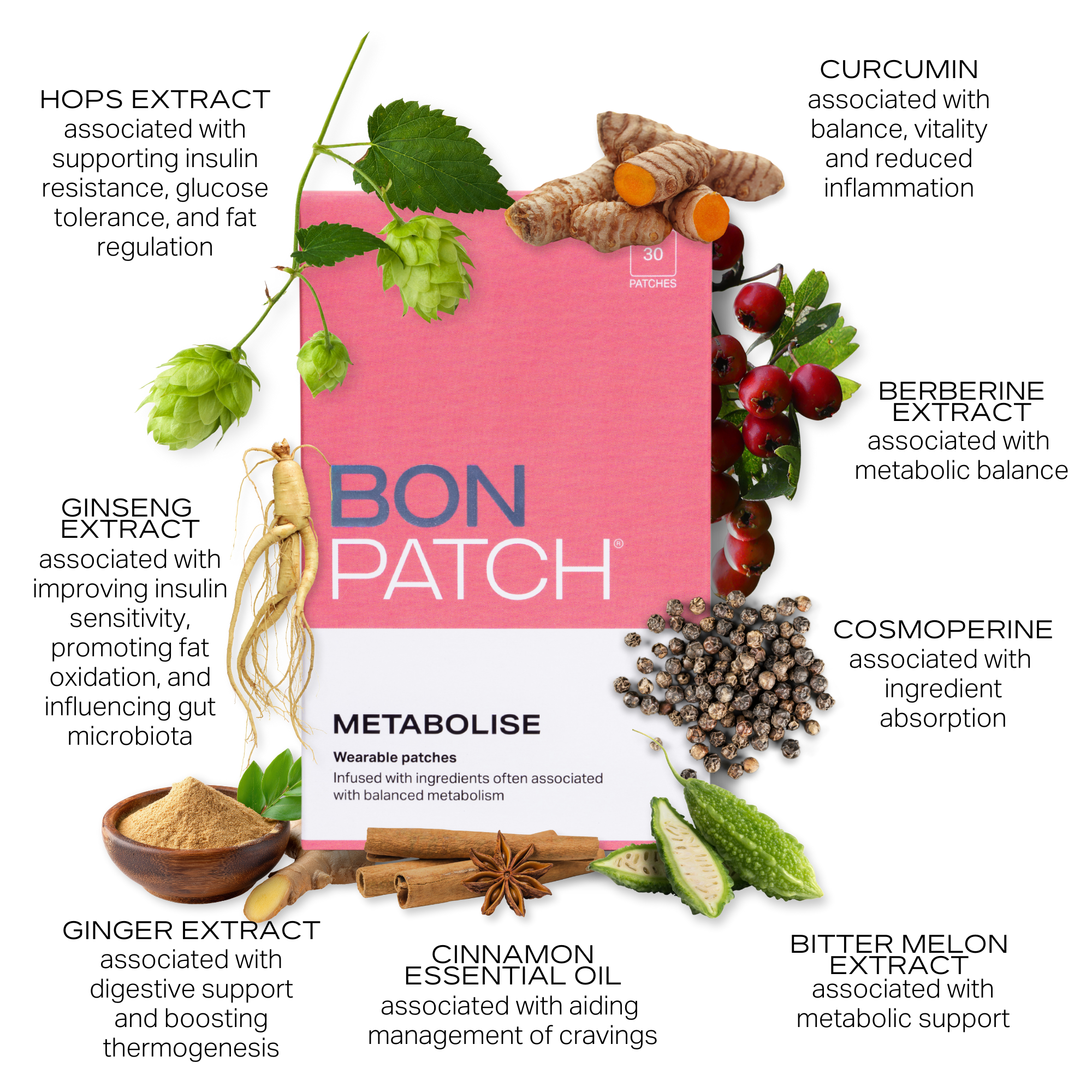 BonPatch product packaging with health benefits and ingredients displayed around it.