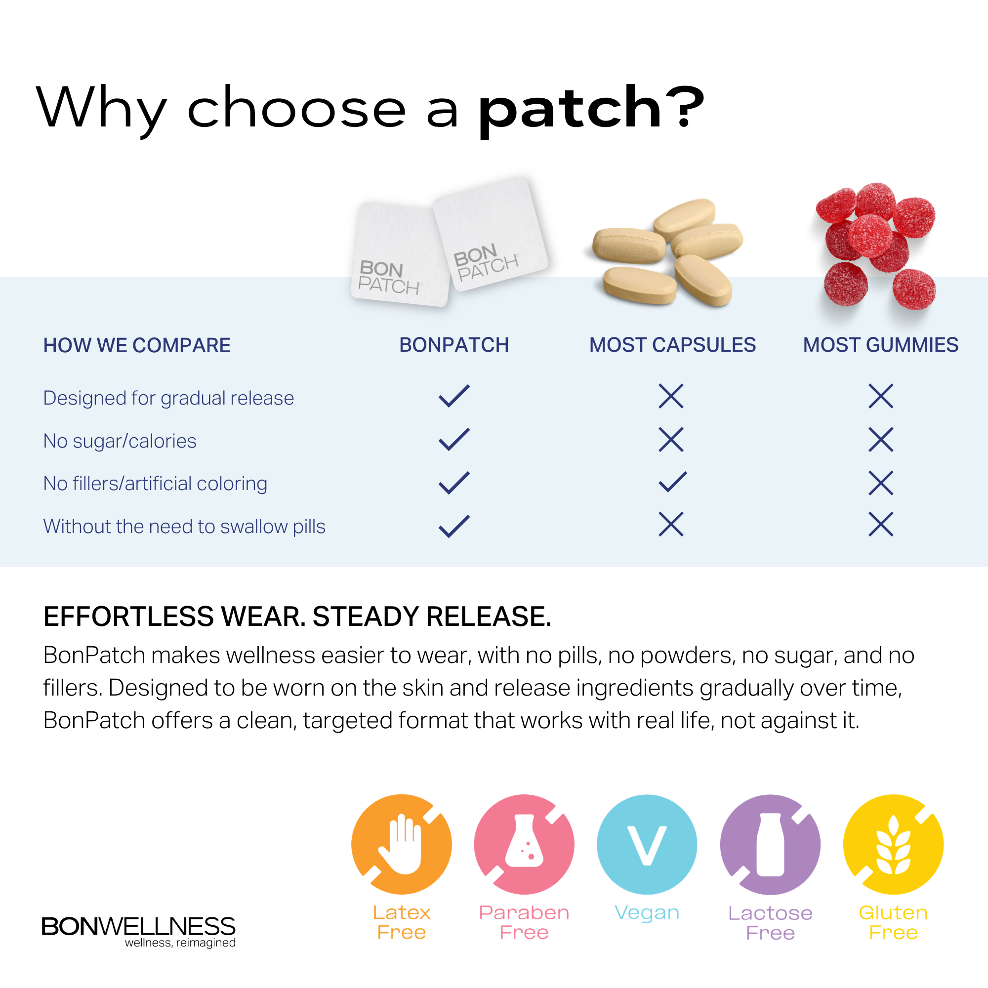 BonPatch GLOW | Radiant skin wellness patch